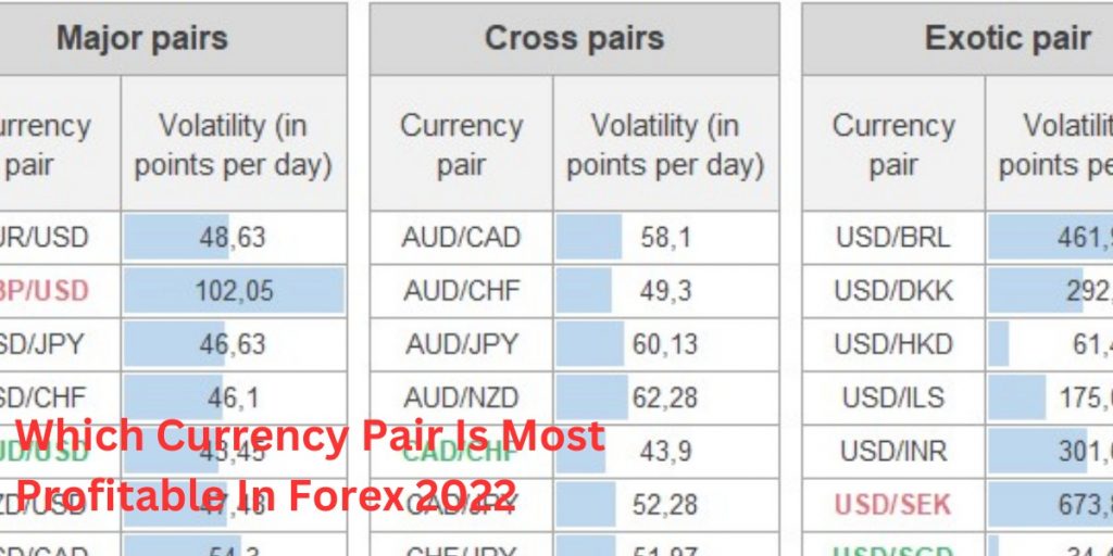Which Currency Pair Is Most Profitable In Forex 2022
